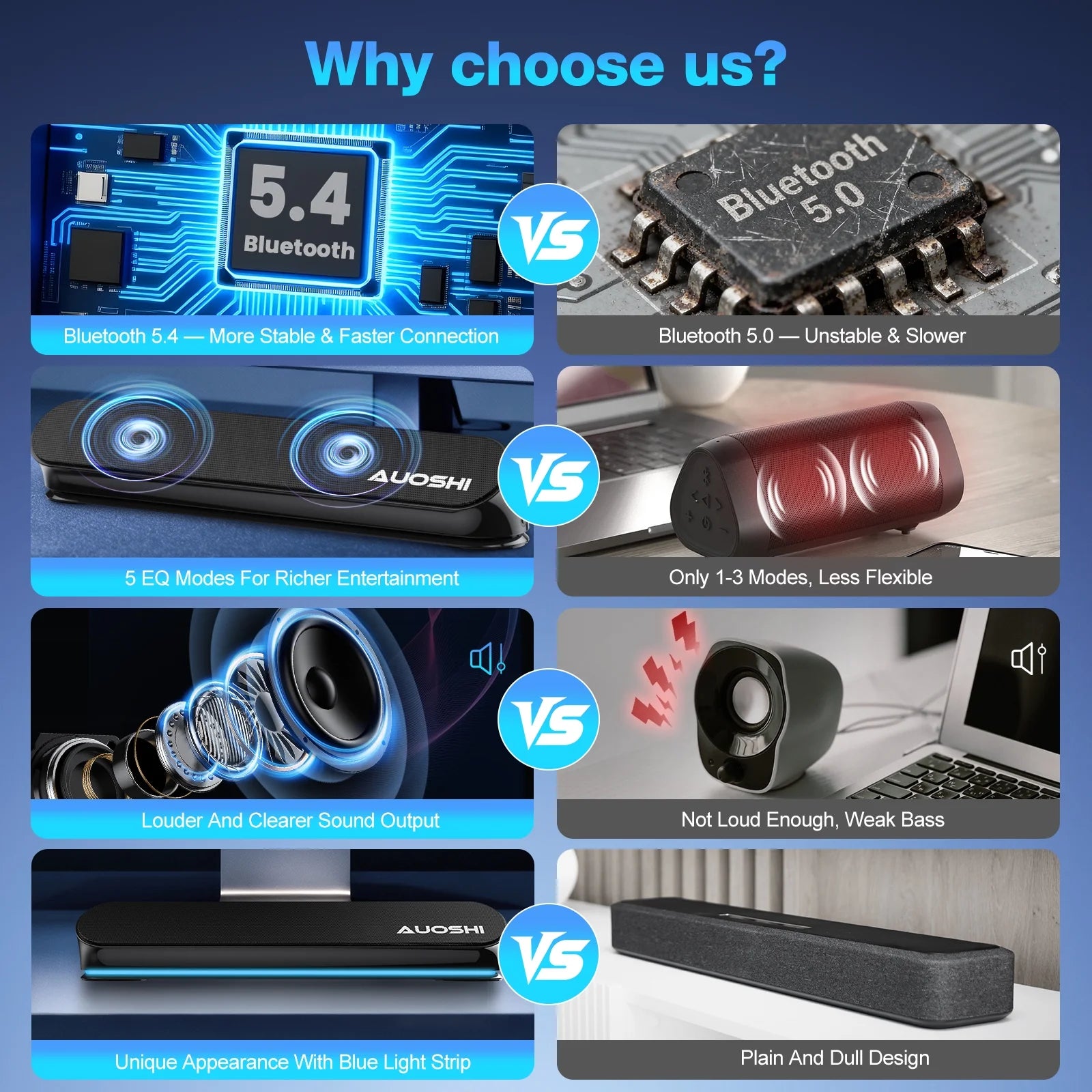 Small Sound Bar for TV, 2.1Ch 60+W Compact Soundbar with Built-In Subwoofer, Bluetooth 5.4, 5 EQ Modes, HDMI Arc/Optical/Aux/Usb, 16.5 Inch
